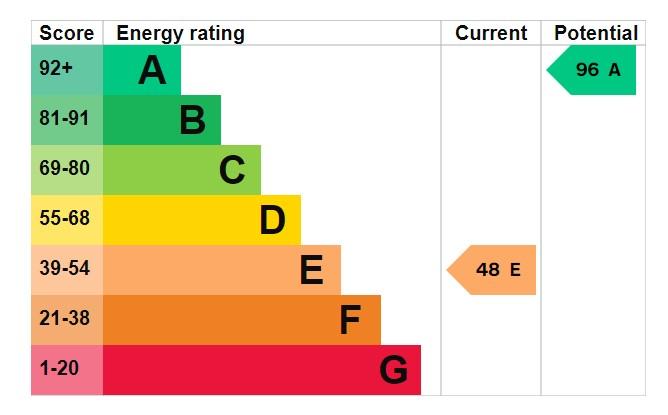 EPC Graph