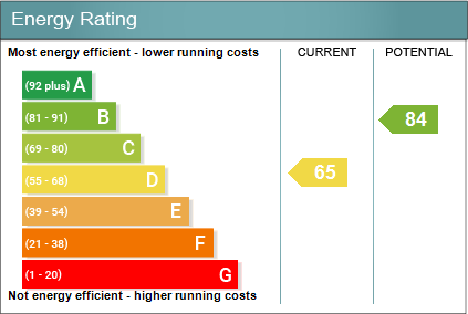 Energy performanc...