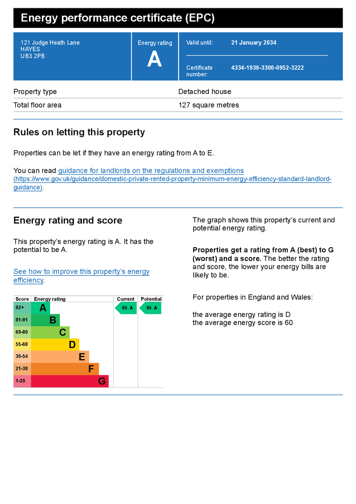 EPC (Contains public sector information licensed under the Open Government Licence v3.0.)