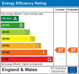 EE Rating