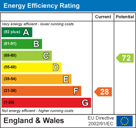 EE Rating