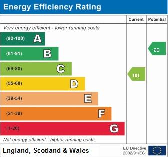 EPC Graph