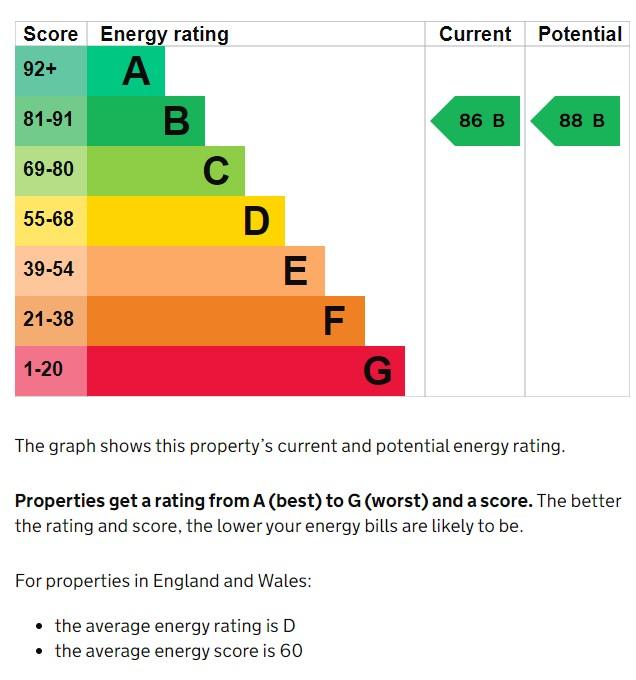 EPC Graph