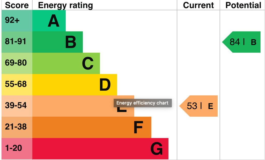 EPC