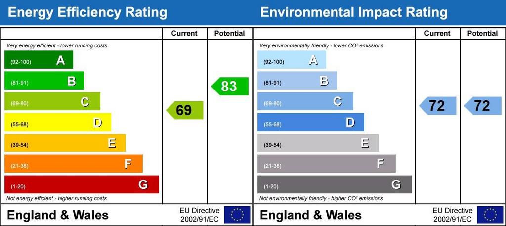 Energy Performanc...