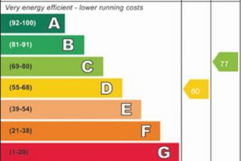 undefined, Longhurst Close, Leicester LE4