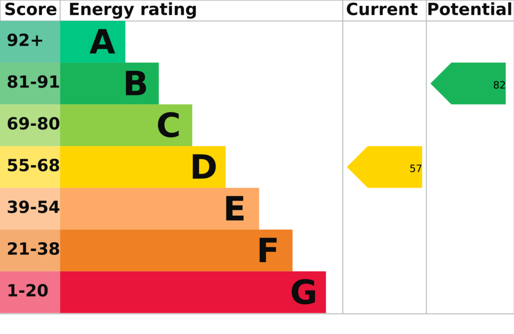 Energy Performance Certificate