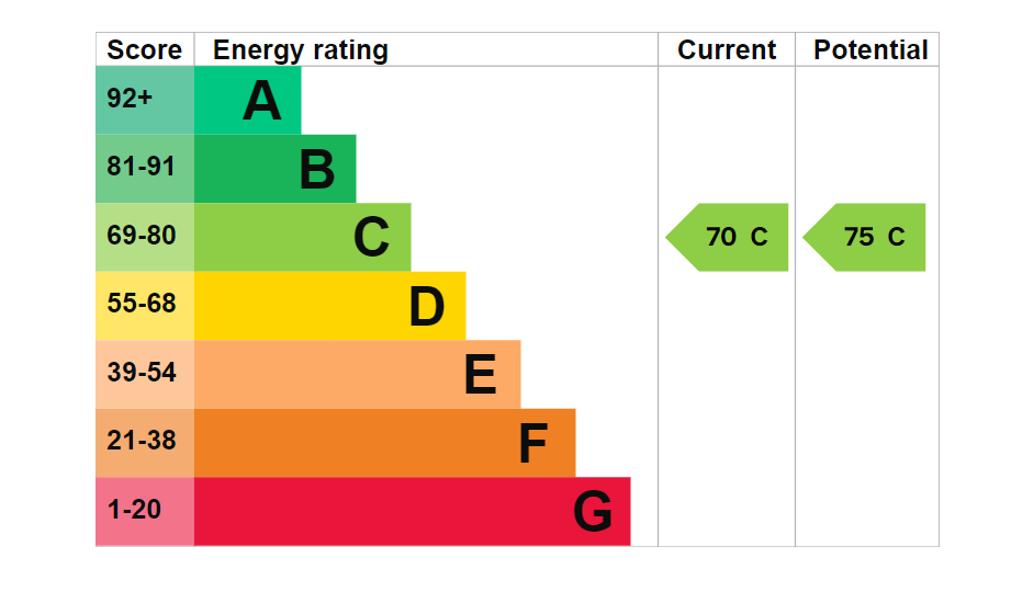 EPC