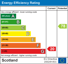 EE Rating