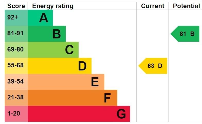 EPC graph