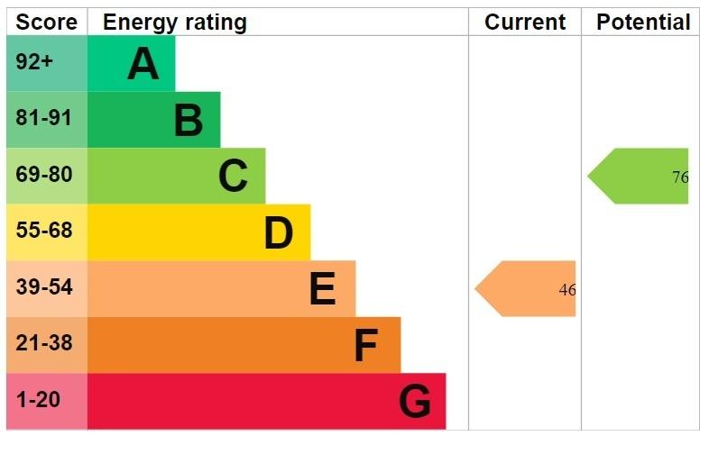 EPC graph