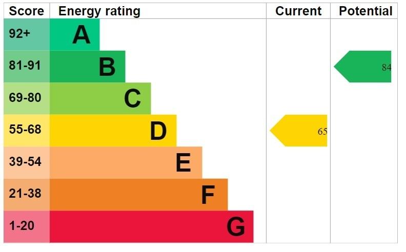 EPC graph