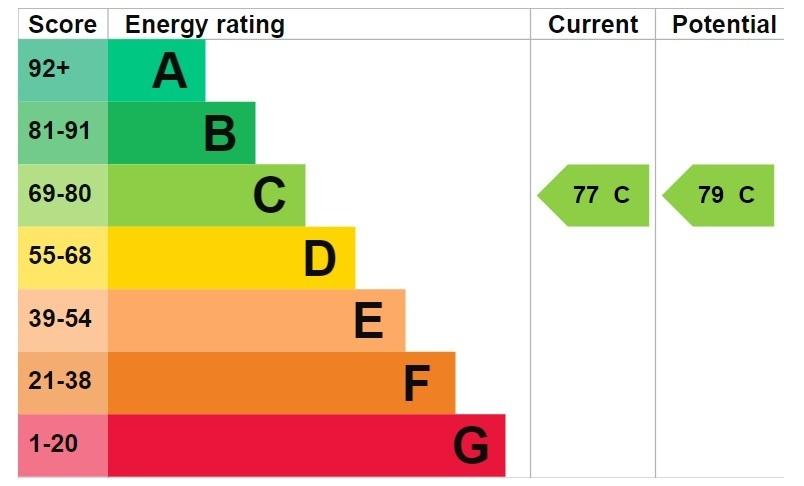 EPC graph