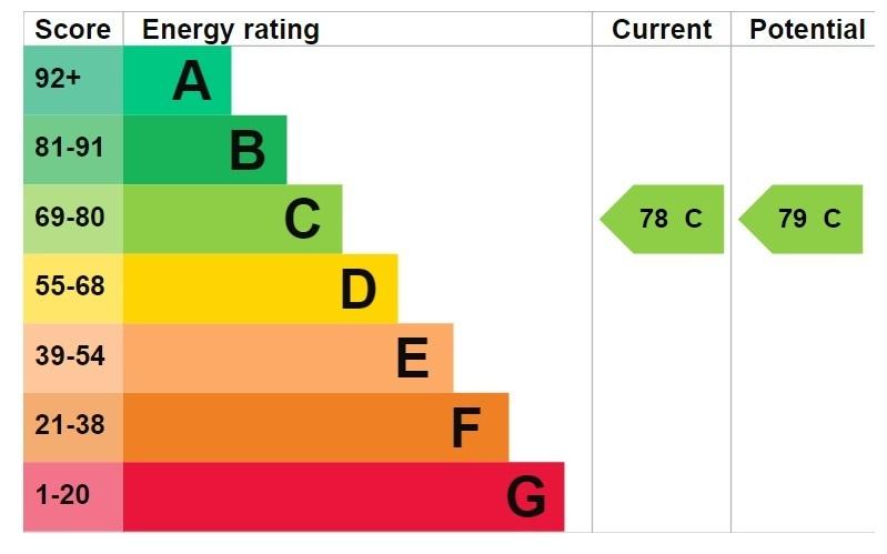 EPC graph