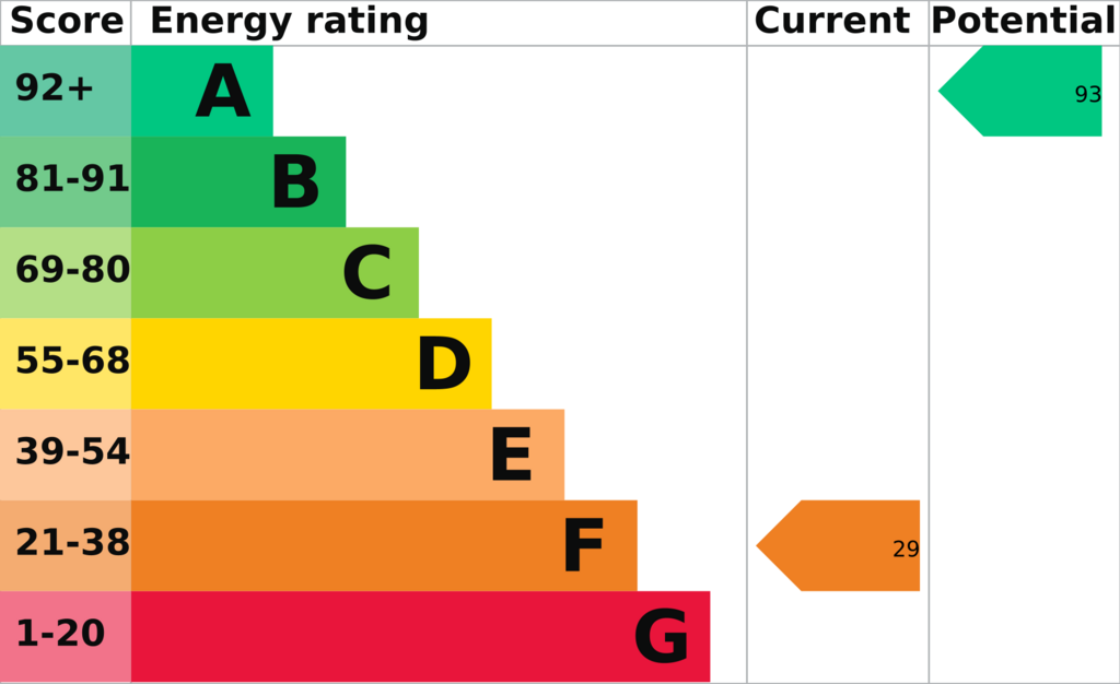 EPC (Contains public sector information licensed under the Open Government Licence v3.0.)