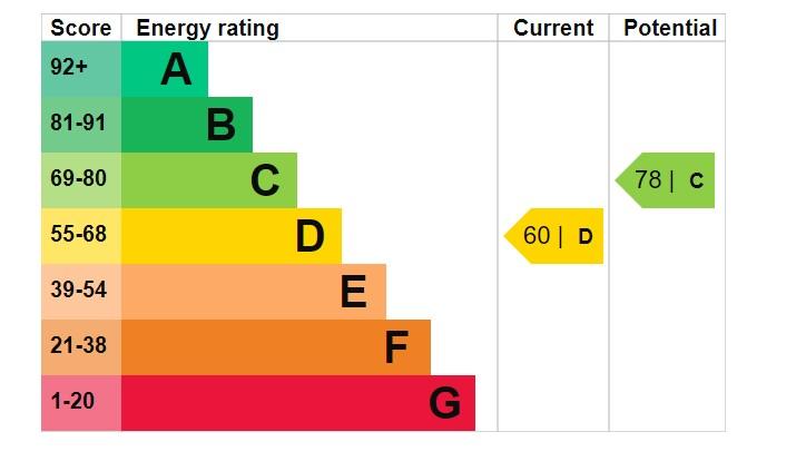 EPC Graph