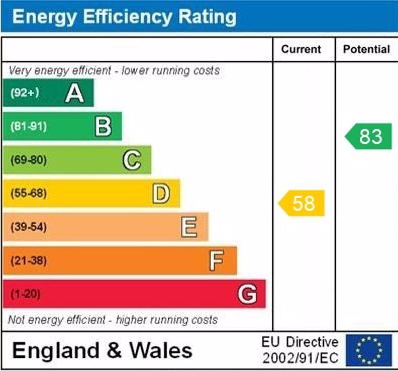 Epc graph