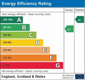 EPC Graph