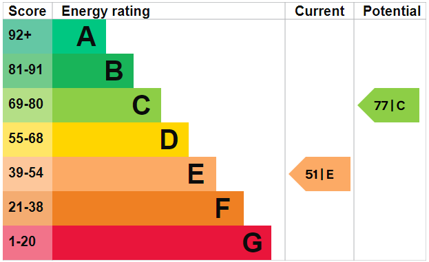 EPC