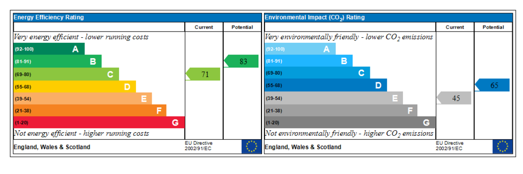 Generated EPC Graph.