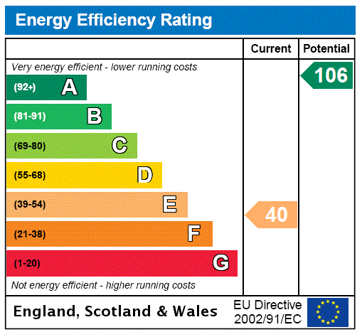 EPC Rating Graph