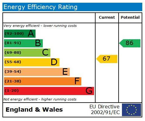 EPC Graph