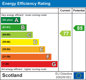 EE Rating