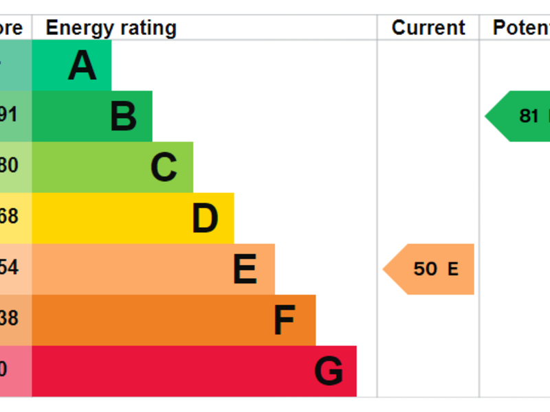 EPC
