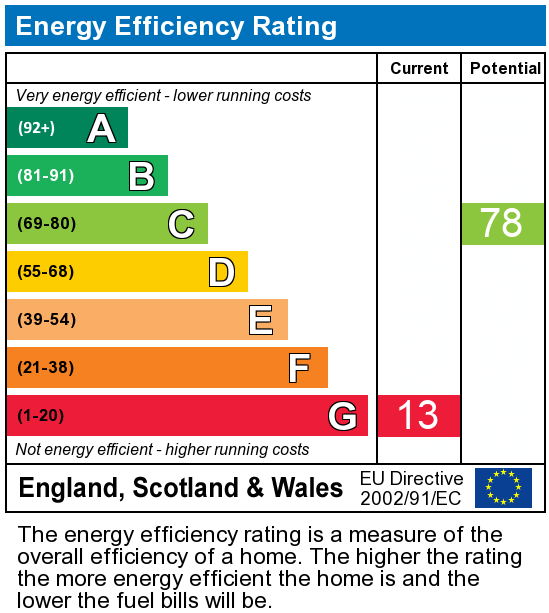 EPC Graph