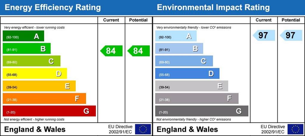 Energy Performanc...