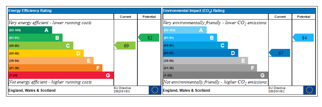 Generated EPC Graph.