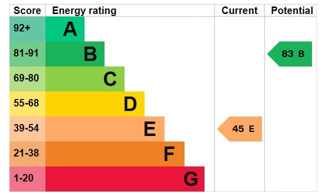 EPC