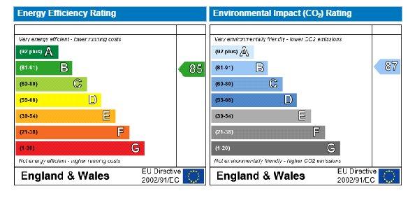 Epc Graph