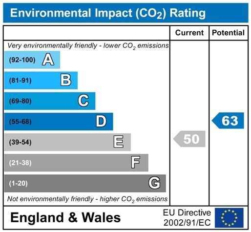 CO2 Chart P1516.jpg