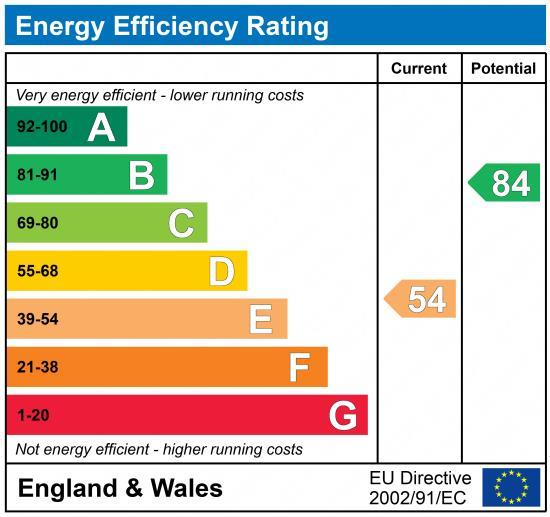 EPC Graph