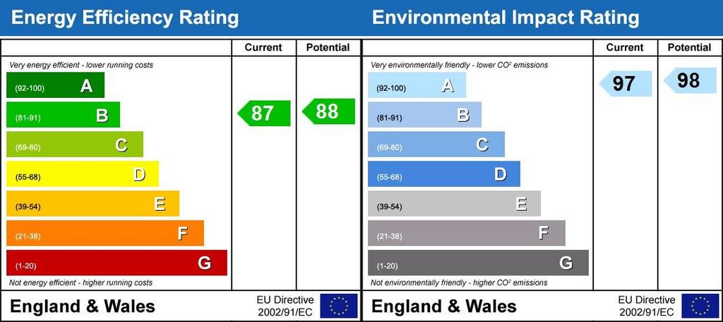 Energy Performanc...
