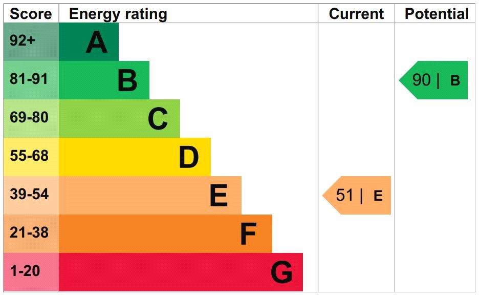 Epc