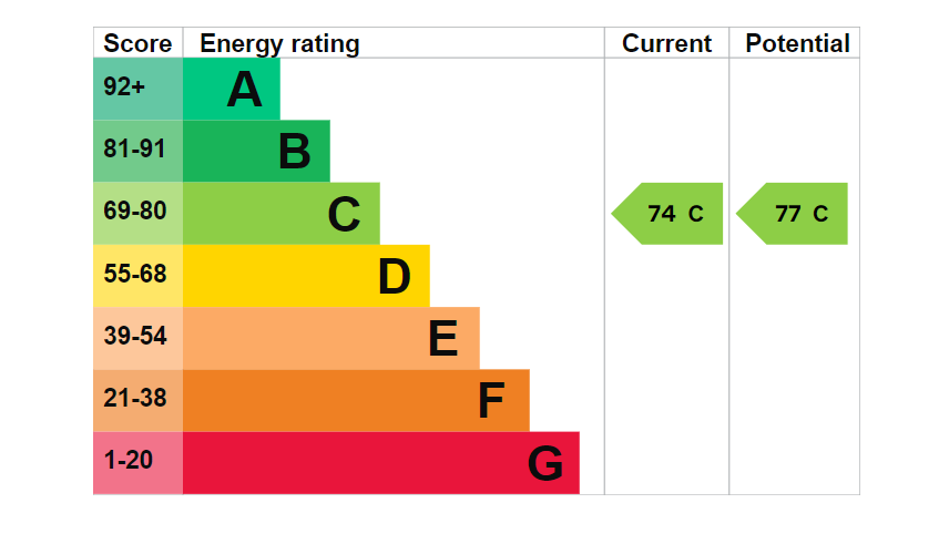 EPC