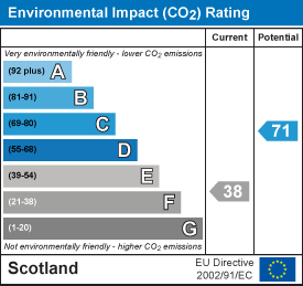 EI Rating