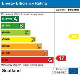 EE Rating