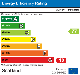 EE Rating