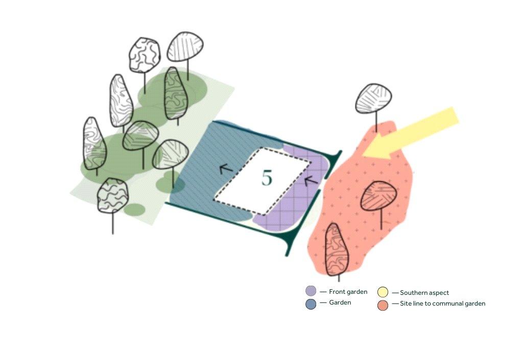 Plot Layout