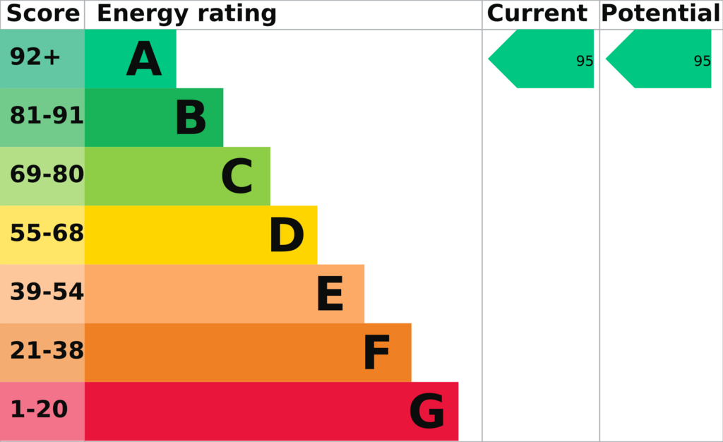 EPC