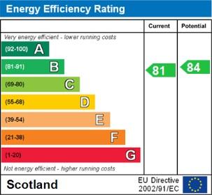 EPC Graph