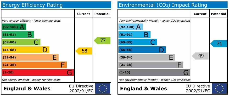 EPC Graph