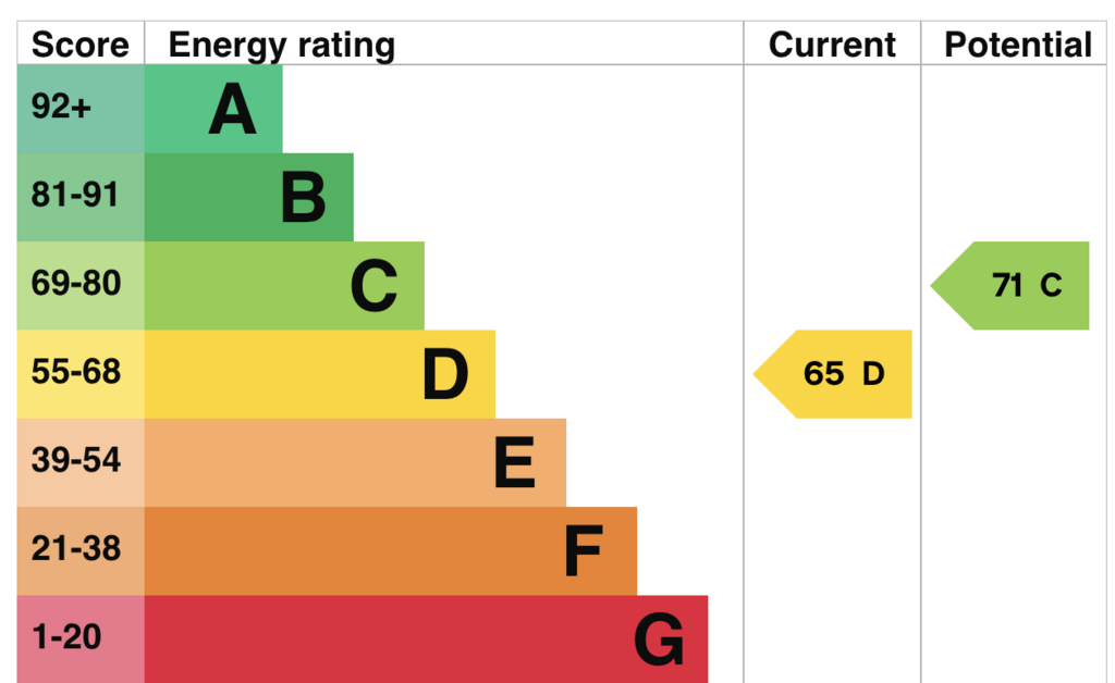 EPC