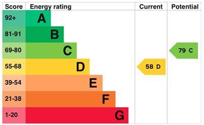 EPC Chart.jpg