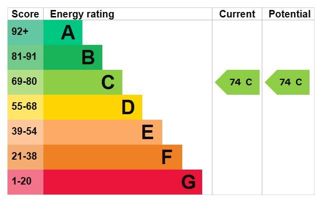 EPC Graph