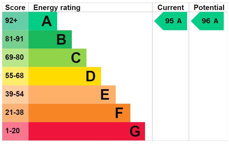 Epc