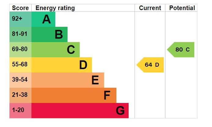 EPC Graph